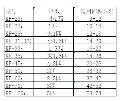 大冶空调维修